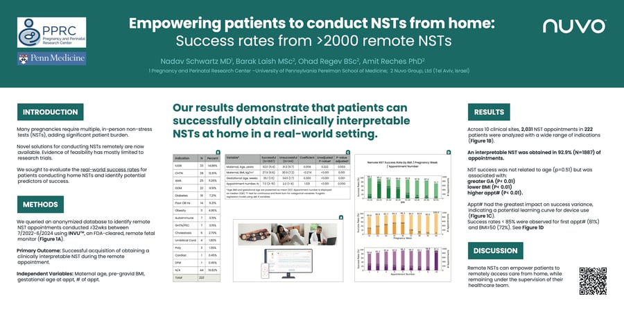 Poster: Empowering patients to conduct NSTs from home, success rates from more than 2,000 remote NSTs, Schwartz et al., SMFM 2025. Opens full size in a new window.