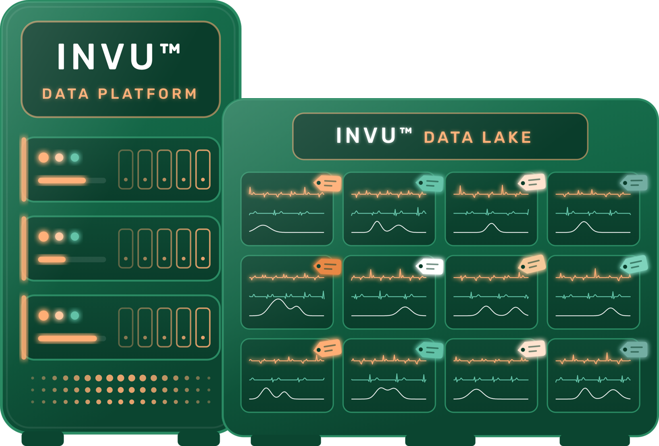 INVU Data Platform and Data Lake